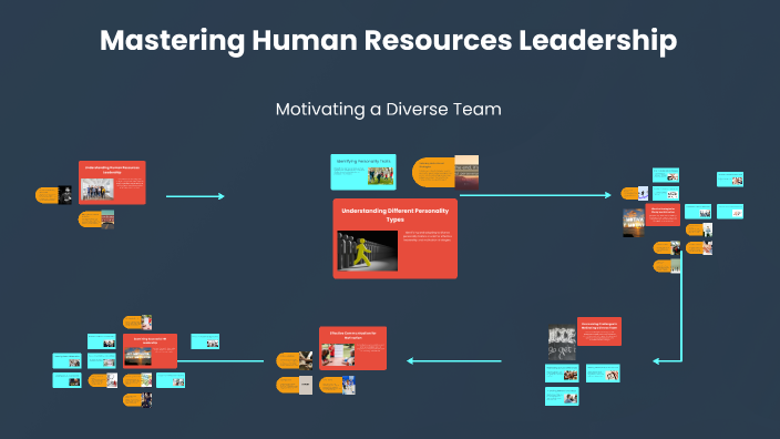 Mastering Human Resources Leadership by Nelorme Oriental on Prezi