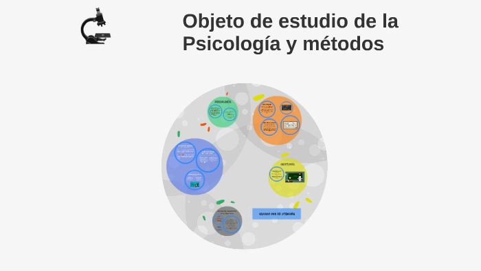 Objeto de estudio de la Psicología y métodos by Carlos Fidencio Nicolas