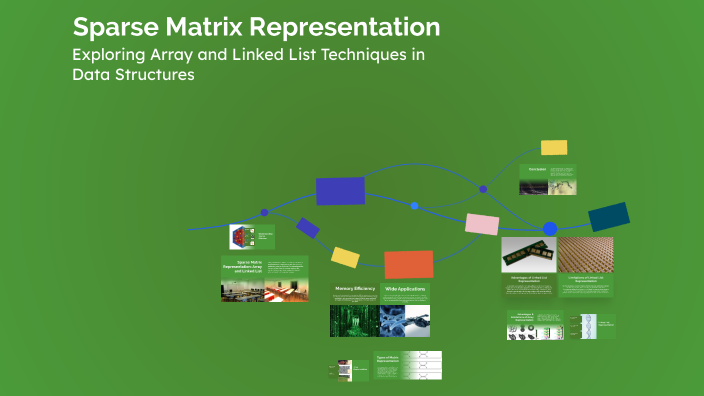 Sparse Matrix Representation by Saksham Kashyap on Prezi