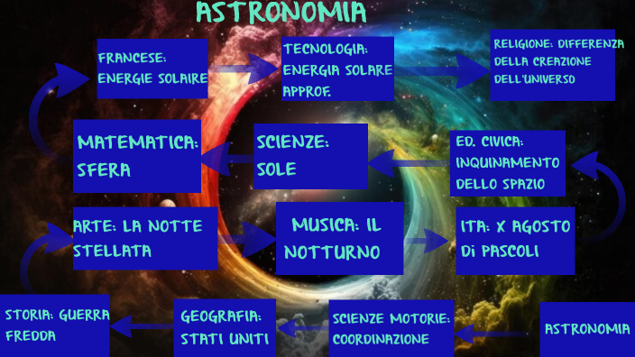 tesina by marco crisci on Prezi