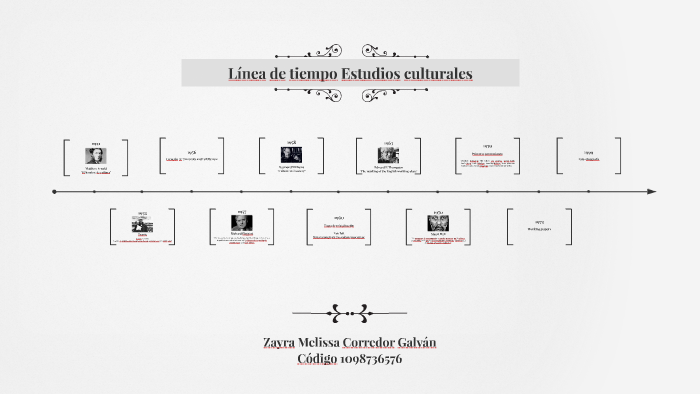 Linea De Tiempo Estudios Culturales By Melissa Corredor