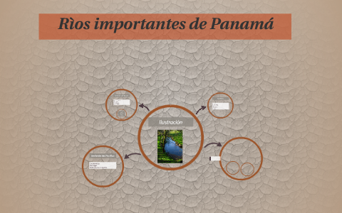 Rìos importantes de Panamá by José Joel García Barrera on Prezi