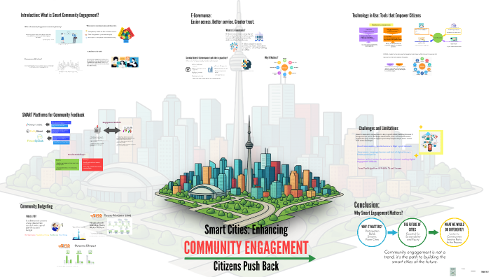 Smart Cities: Enhancing Community Engagement by Dabner Marcelo Zambrana ...