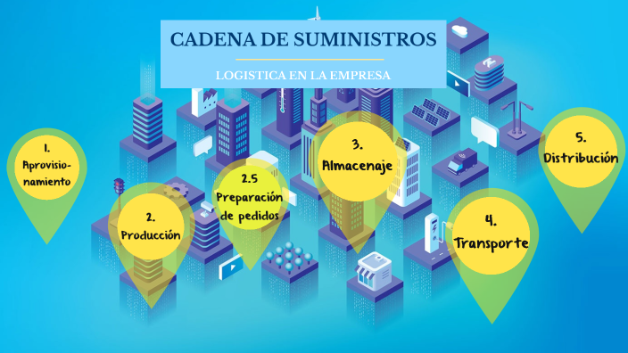 CONCEPTOS BASICOS by Mariapaz Moreno Pérez on Prezi