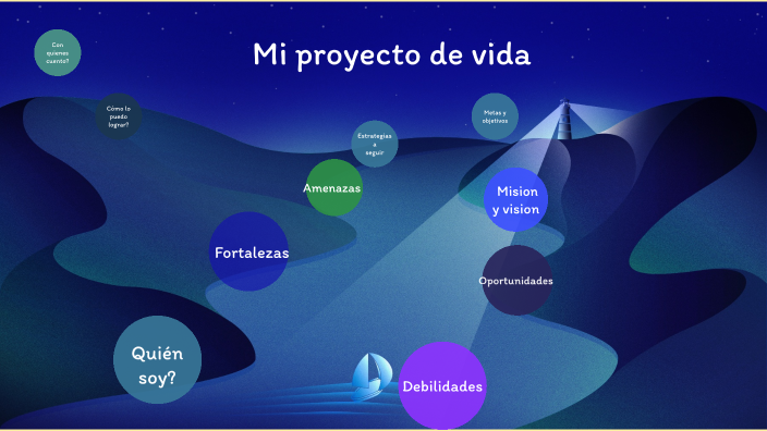 Proyecto de vida by Galvan Moreno Santiago Gemalle on Prezi