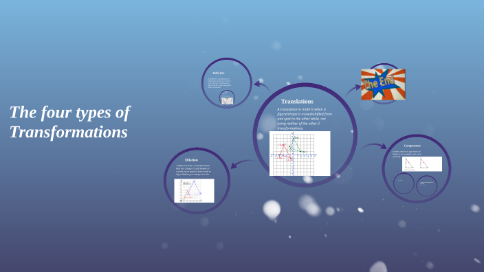 The Four Types Of Transformations By Joshua Frazier On Prezi