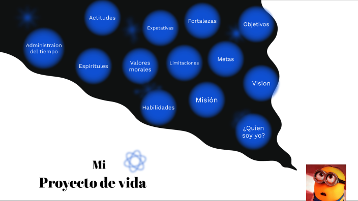 Proyecto de vida by Stefanny Farias Torres on Prezi