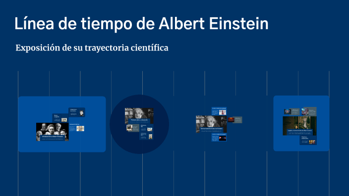 Línea de tiempo de Albert Einstein by Cristian Guali on Prezi