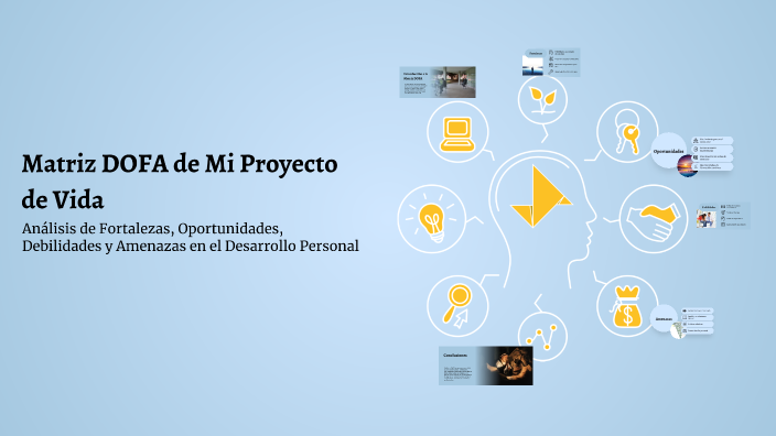 Matriz DOFA de Mi Proyecto de Vida by Luis Valenzuela on Prezi