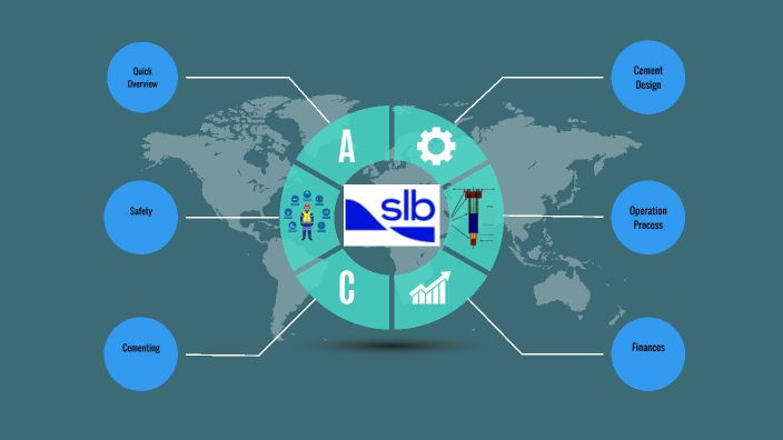 SLB Cement Intro by Ahmed Amer on Prezi