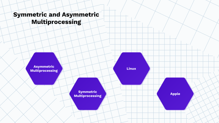 Symmetric and Asymmetric Multiprocessing by Justin Schulz on Prezi