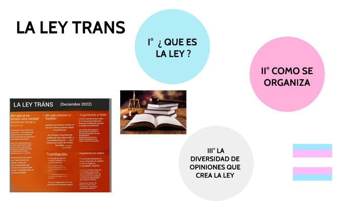 LEY TRANS By Soler Marilou On Prezi