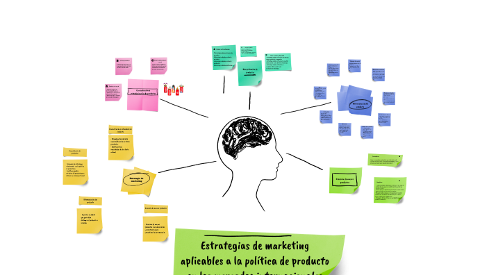 ESTRATEGIAS DE MARKETING by Katy Sánchez on Prezi
