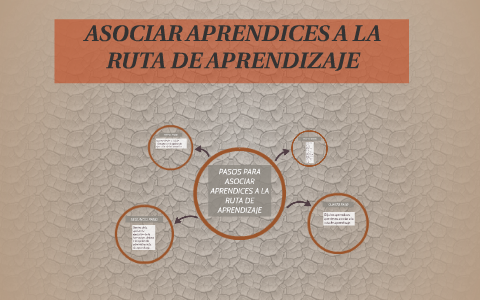 ASOCIAR APRENDICES A LA RUTA DE APRENDIZAJE by maria camila ortega peña ...