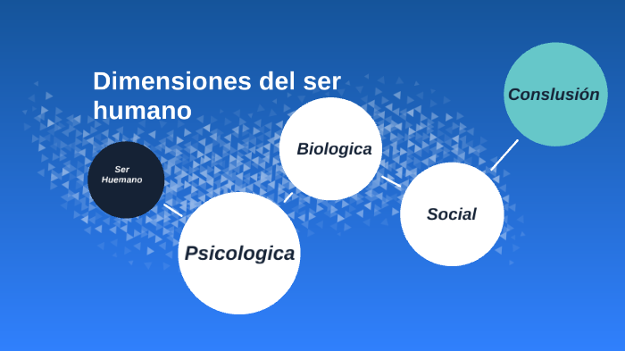 Dimensiones PsicolÓgicas BiolÓgicas Y Sociales Del Ser Humano By