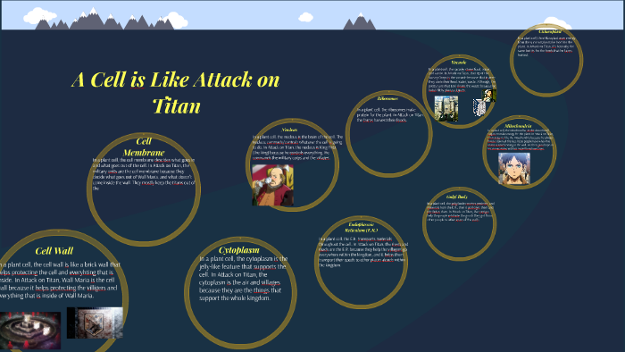 Cell Anology Attack On Titan By Elizabeth Castillo