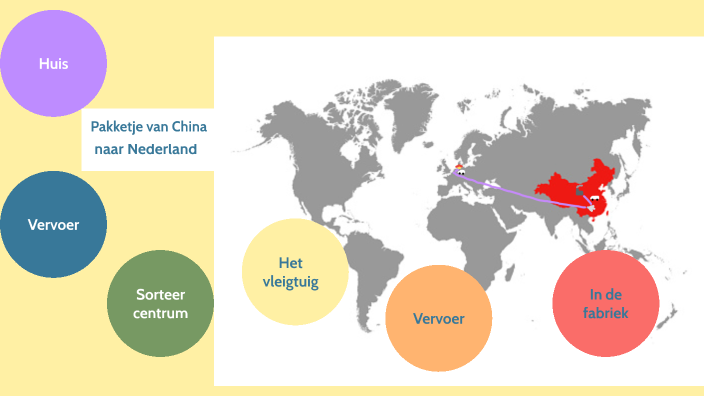 post naar china kosten