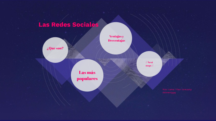 Las Redes Sociales by lina forero on Prezi