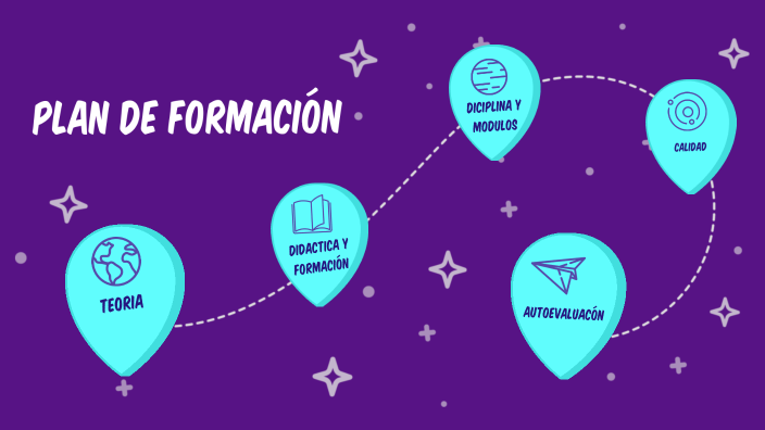 PLAN DE FORMACIÓN by Jessica Lizeth Salgado Burbano on Prezi