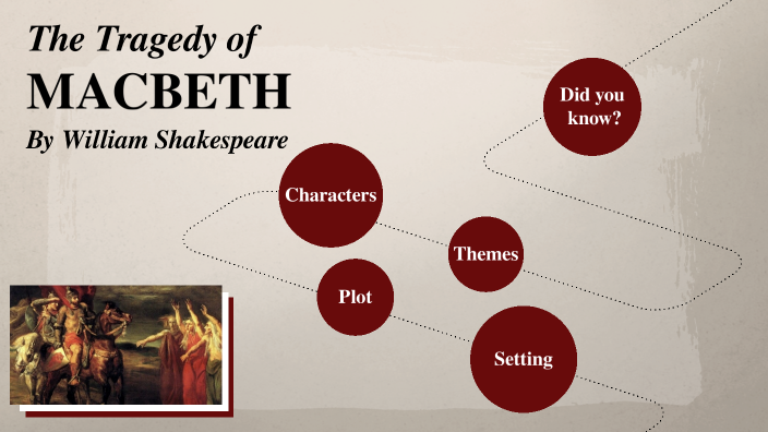 The Tragedy of MACBETH By William Shakespeare by Laura Valoriani on Prezi