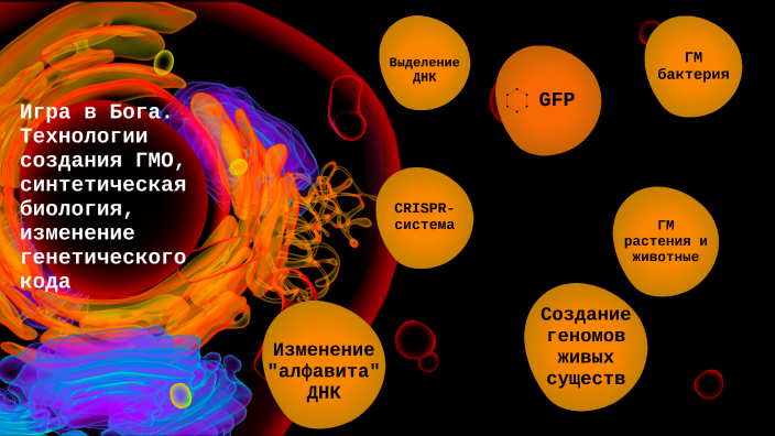 Игра в Бога. Технологии создания ГМО, синтетическая биология, изменение ...