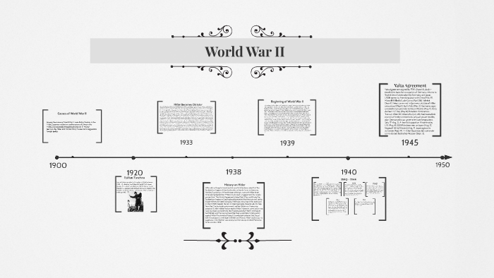 World War II by jasmine alaquinez on Prezi
