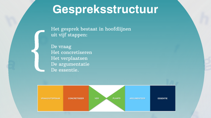 Socratisch gesprek by Bjorn Johannes Maria Consten on Prezi
