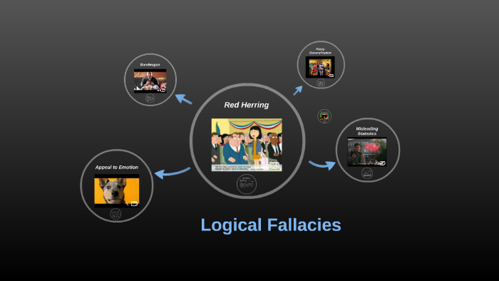 Logical Fallacies by Ariana Rodriguez on Prezi