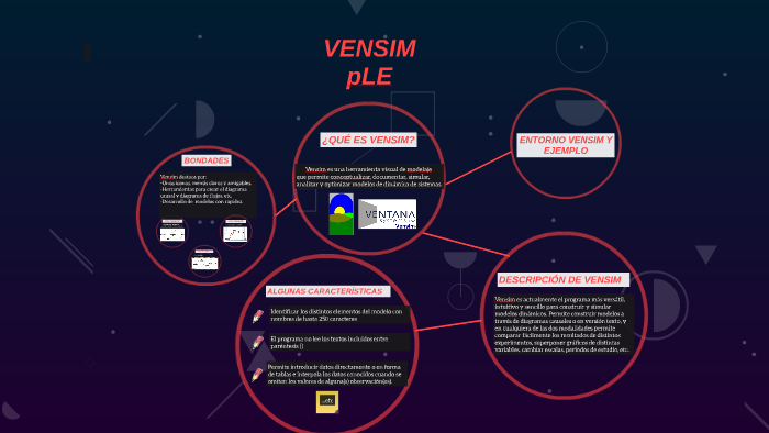 VENSIM pLE by Diegob LQ