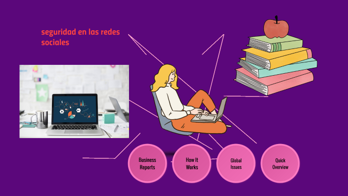la seguridad en las redes sociales by Milena Chamorro on Prezi