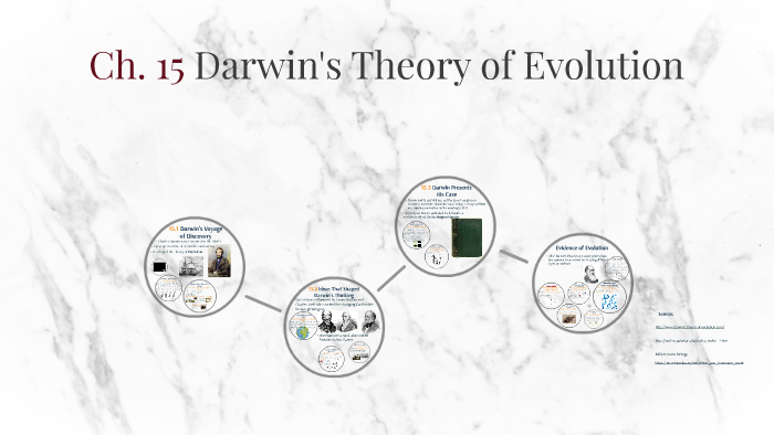 Chapter 15 Darwin's Theory of Evolution by Mike Savage on Prezi