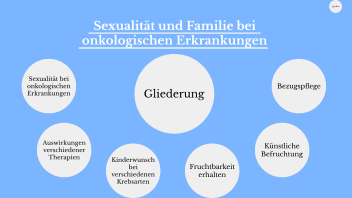 Sexualität Und Familie Bei Onkologischen Erkrankungen By Karolina Lang On Prezi