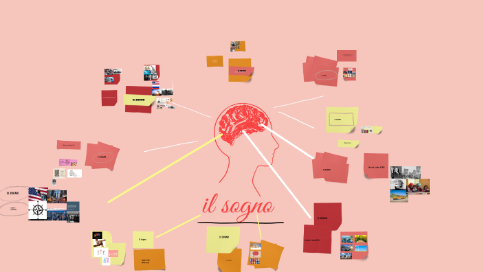 il sogno tesina by Sirine Hajri on Prezi