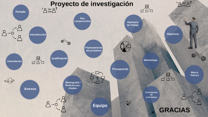 ELABORACION DE UN PROYECTO DE INVESTIGACION by JESSICA CORREA ROJAS on ...