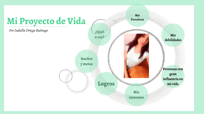 Mi Proyecto de Vida by Isabella Ortega on Prezi