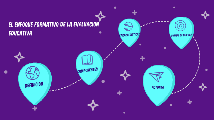 EL ENFOQUE FORMATIVO DE LA EVALUACION EDUCATIVA by Paulinaa Alcaraz on ...