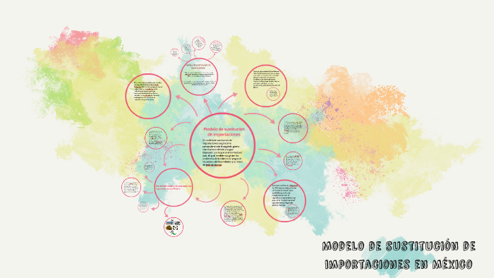 Modelo de sustitución de importaciones en México by AD GM on Prezi Next