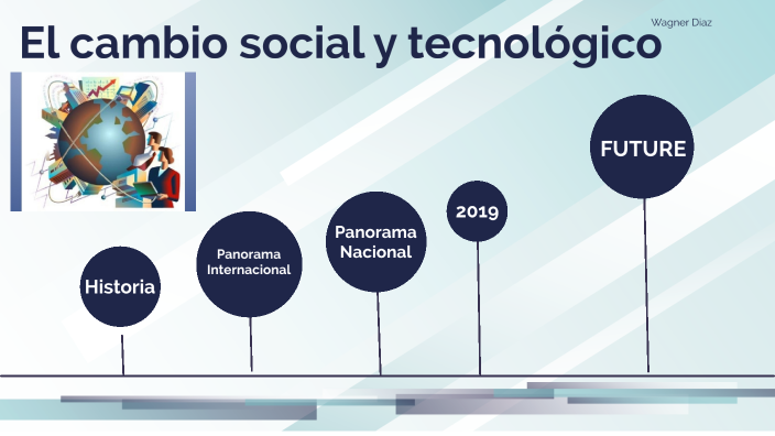 El Cambio Social Y Tecnológico By Wagner Diazz On Prezi