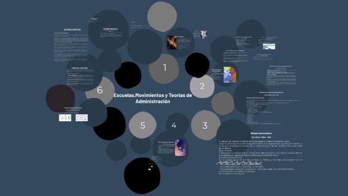 Escuelas de Administración by María Alejandra VARGAS on Prezi
