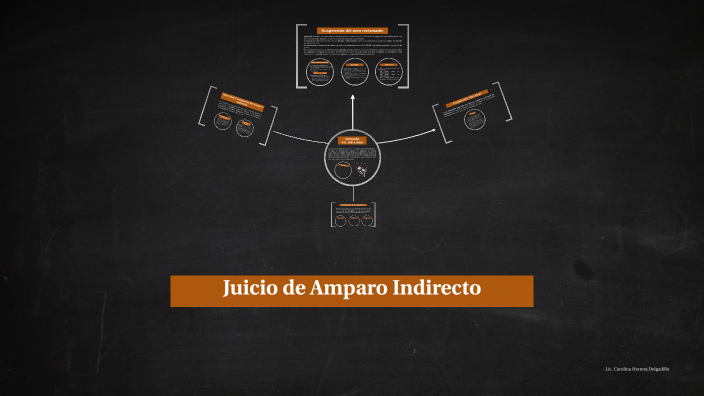Juicio de Amparo Indirecto actualizado by Carolina Herrera on Prezi