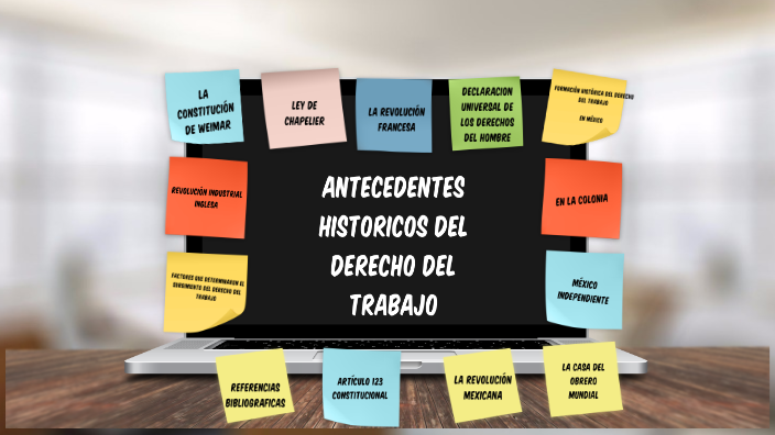 Antecedentes Historicos Del Derecho Del Trabajo