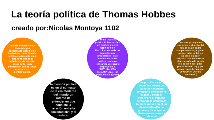 La teoría política de Thomas Hobbes by Nikolas Andrey Montoya Torres