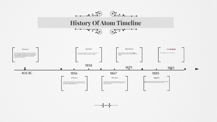 History of Atom Timeline by Matthew McClendon on Prezi