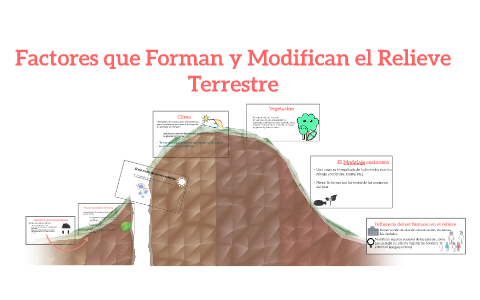 Factores Que Forman Y Modifican El Relieve Terrestre By Wabby Allegro ...