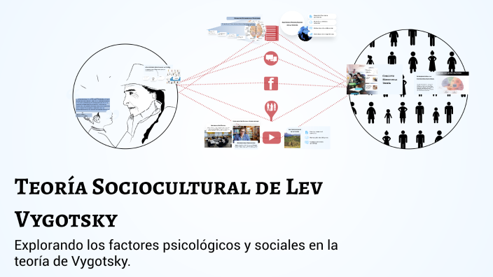 Teoría Sociocultural de Lev Vygotsky by J.Facturación IMPOHOGAR on Prezi