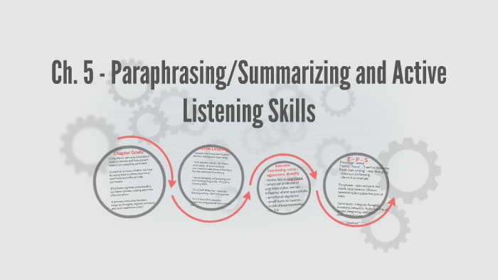 paraphrasing and summarising in active listening