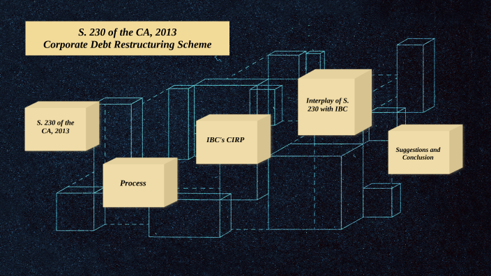 Corporate Debt Restructuring Scheme by DHRITI BOLE on Prezi