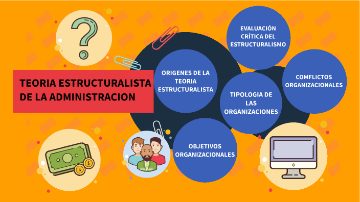 Teoria Estructuralista De La Administracion By Darla Flores Vera On Prezi