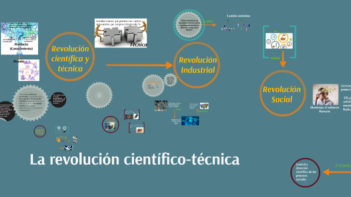 Características De La Revolución Científico-técnica By Olenka Hernández ...