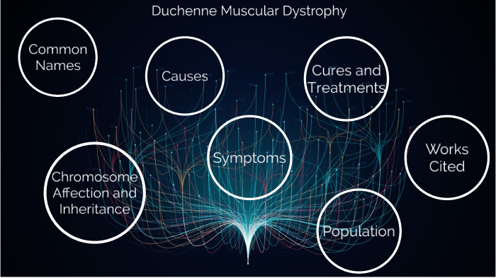 Duchenne Muscular Dystrophy by Dylan Haugen on Prezi